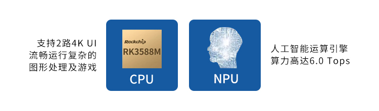 【新品首发】RK3588核心板+底板强强结合 助力边缘计算方案灵活化实现(图4) 【新品首发】RK3588核心板+底板强强结合 助力边缘计算方案灵活化实现(图4)
