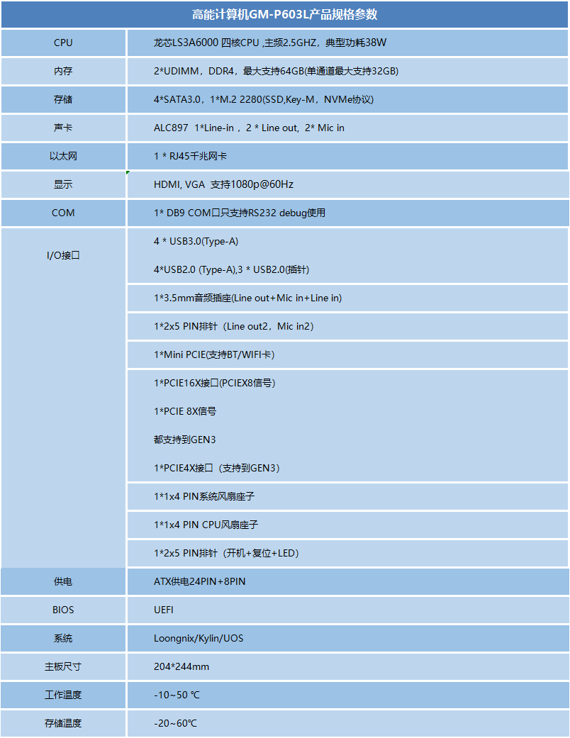 龙芯3A6000信创办公主板P603L(图1)