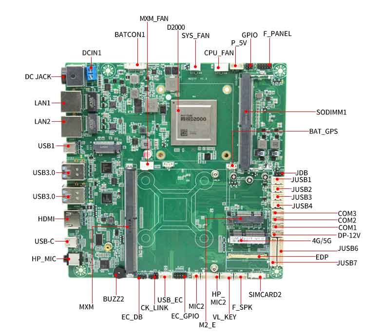 飞腾D2000多元化工控主板(图3)