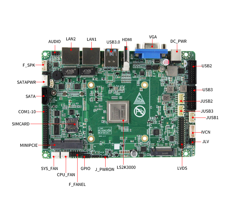 龙芯2K3000工控主板GM-S301K(图5)