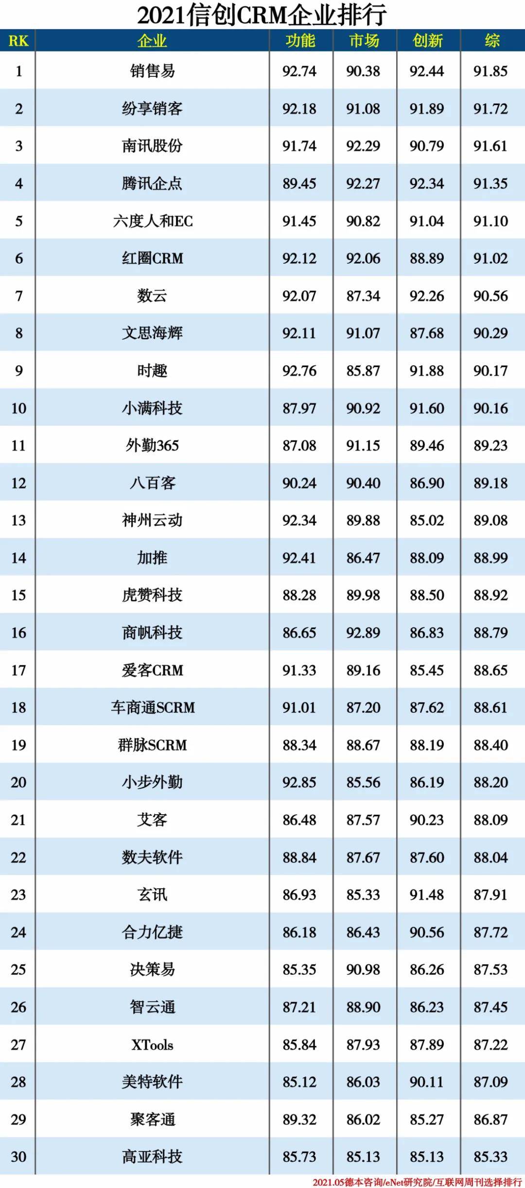 2021信创产业分类排行