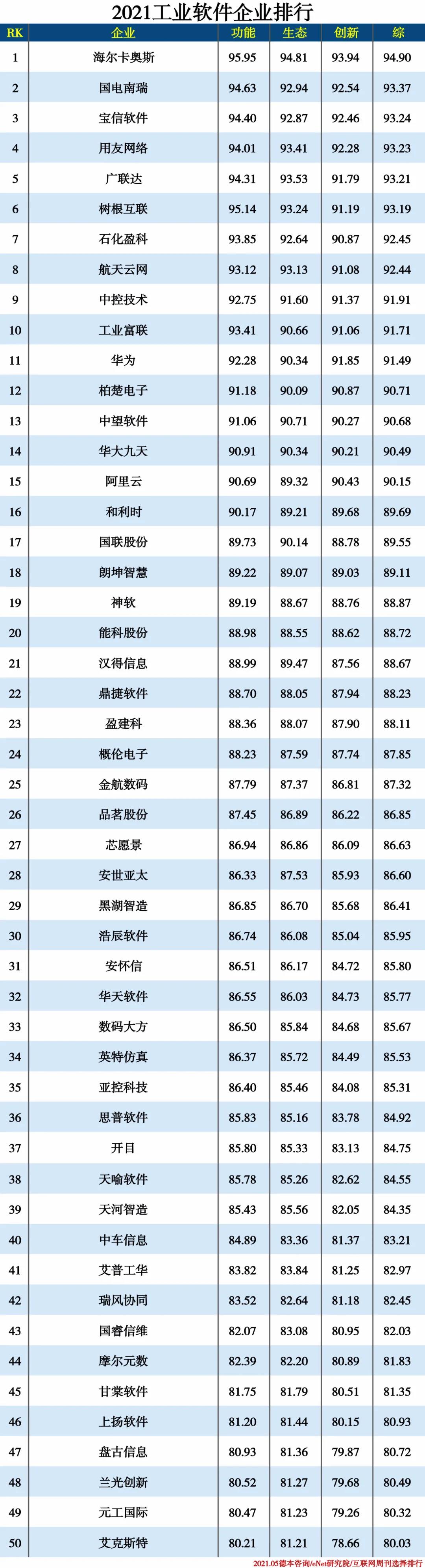2021信创产业分类排行