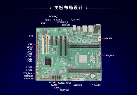 【v88体育】国产工控机主板的组成结构与分类(图3) image.png