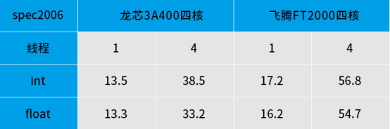 “造不如买”时代终结,国产CPU现状如何?(图2) image.png