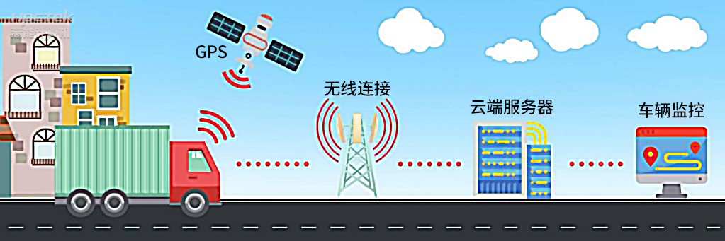 工控机赋能千行百业——在智能交通领域的广泛应用(图2) 工控机赋能千行百业——在智能交通领域的广泛应用(图2)